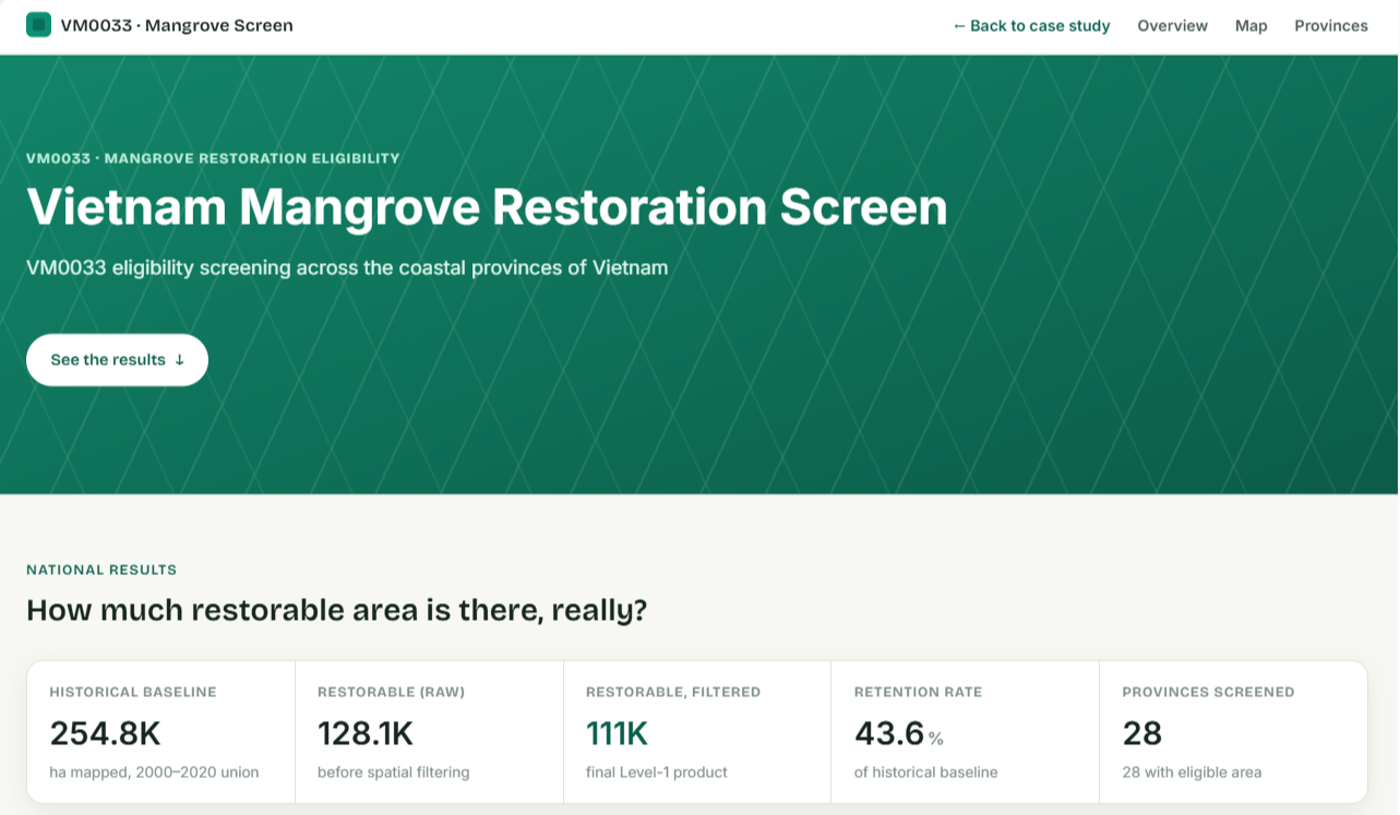 VM0033 Mangrove Restoration Screen cover